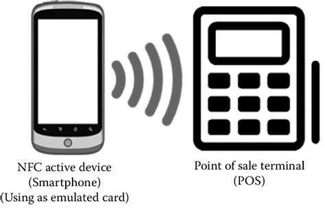 card emulation mode in nfc|nfc card emulator without root.